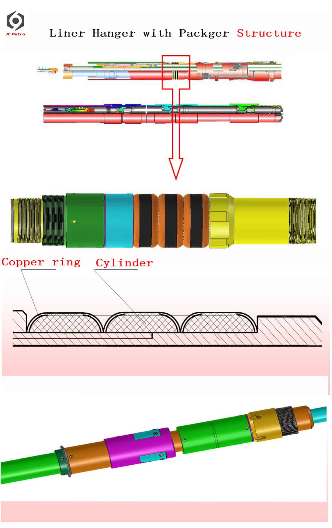 Liner Hanger With Packer Introduction JC Petro