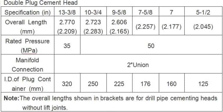 How many types of cement head | 3 types